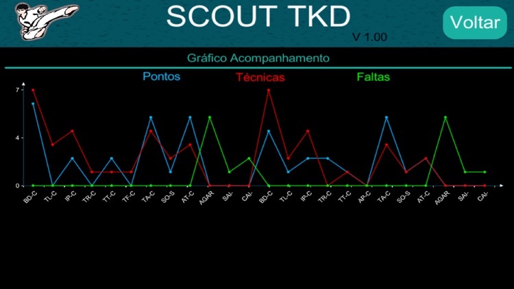 MSB TKD Scout System screenshot-4