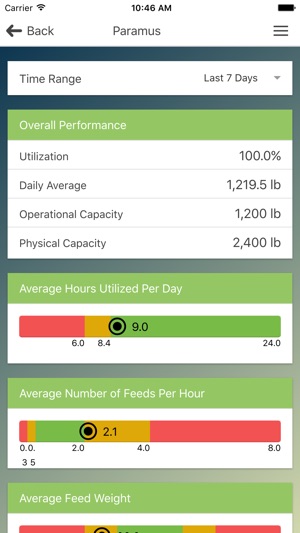 BioHiTech Cirrus(圖5)-速報App