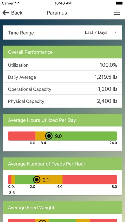 BioHiTech Cirrus screenshot-4