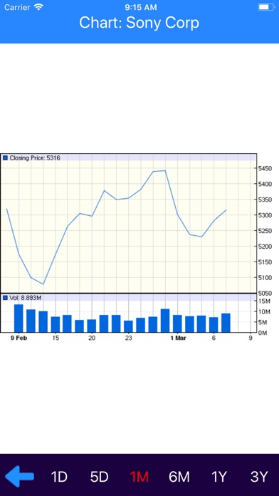 Japan Stocks screenshot 3