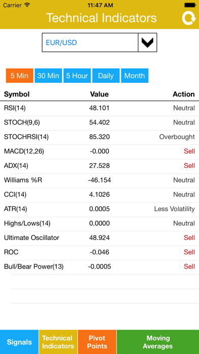 How to cancel & delete Forex Technical Analysis from iphone & ipad 2