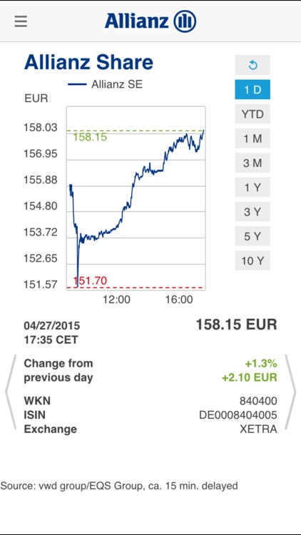 Allianz Investor Relations HD