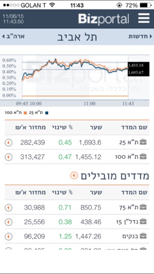 Bizportal - ביזפורטל