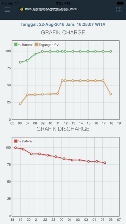 EBTKE Smart System screenshot-3