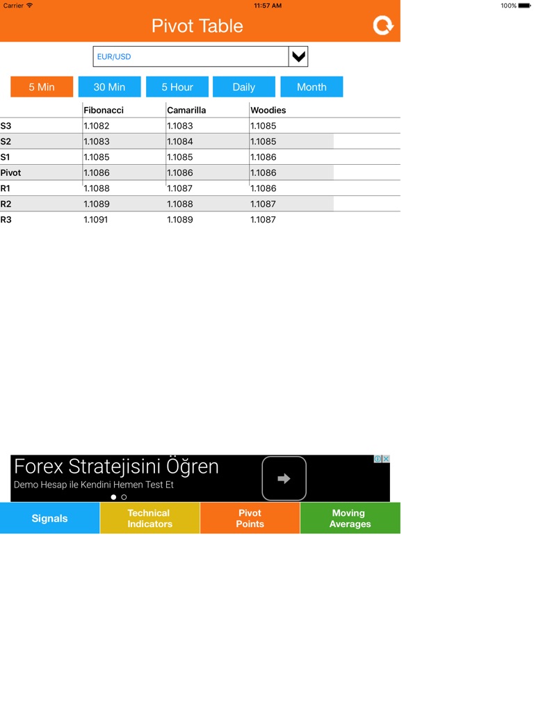 【图】Forex Technical Analysis(截图3)