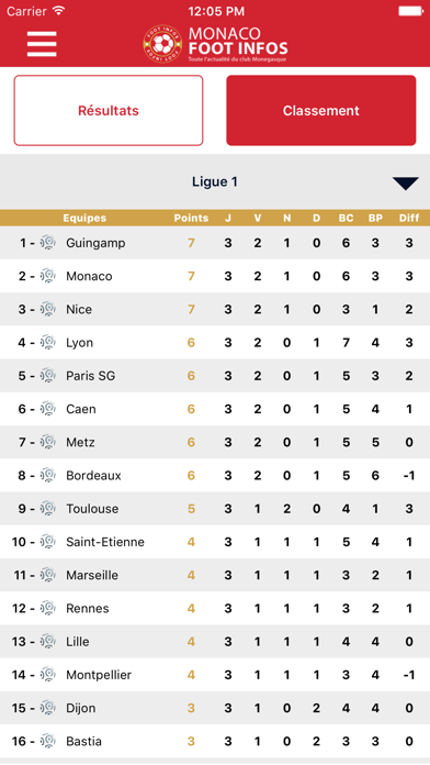 Monaco Foot Infos : toute l'actualité du club Monégasque - AS Monaco édition screenshot 4