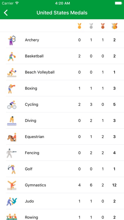 Rio Medals - Medal Results for the Rio Summer Games 2016 and PyeongChang 2018 and Tokyo 2020 Countdown