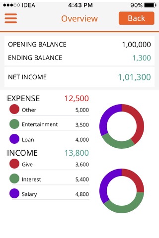 Asalta IncomeExpense Manager screenshot 4