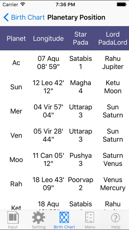 iHoroscope Vedic