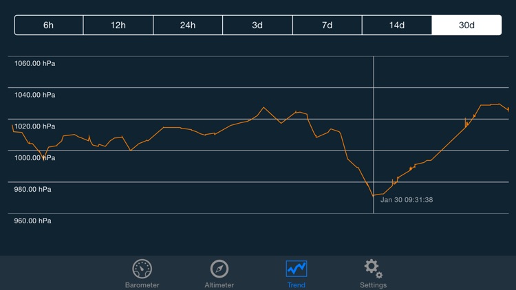 Barometer & Altimeter for iPhone/iPad