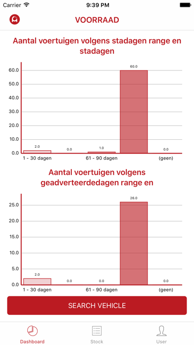 How to cancel & delete Autodata Voorraad from iphone & ipad 1