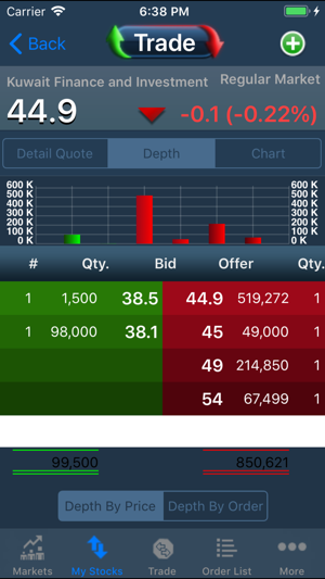 KFIC Trade for iPhone(圖5)-速報App