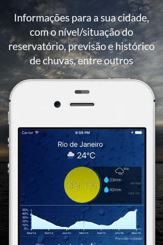 Água & Tempo Brasil - Reservatórios, nível e tempo screenshot 2
