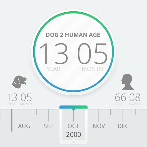 Human To Dog Age Calculator icon