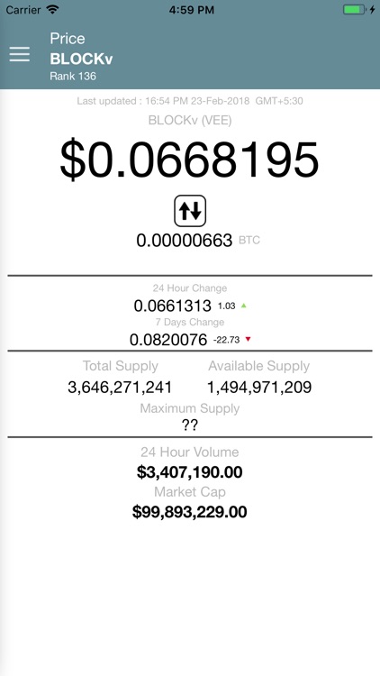 BlockV - VEE Price