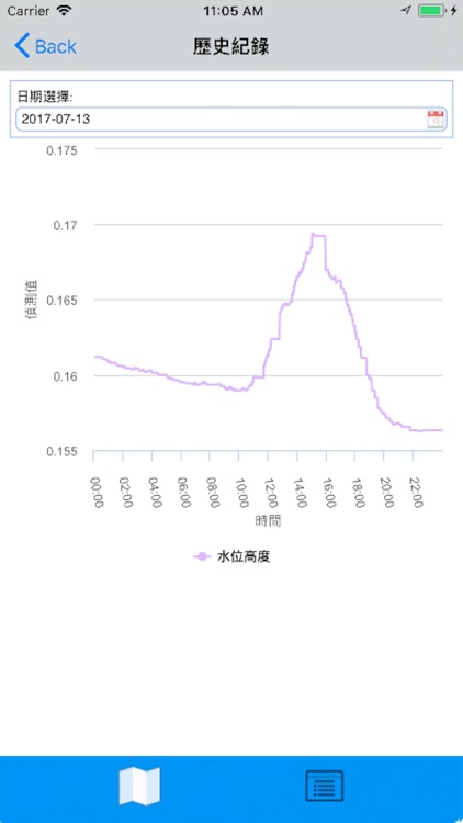 即時通報平台