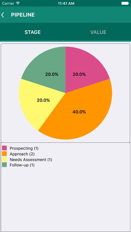 Sales CRM
