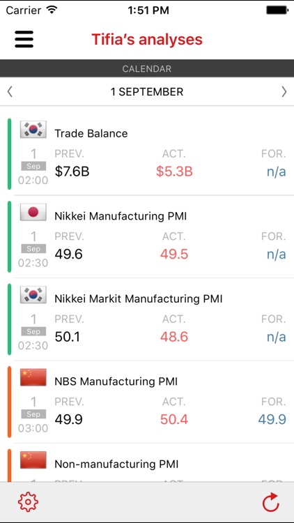 Tifia Forex Analytics screenshot-3