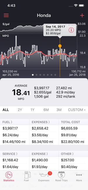 best gas mileage app