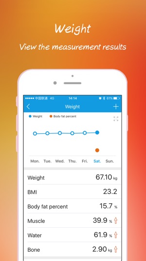 HealthTrack—Watch your body everytime(圖2)-速報App