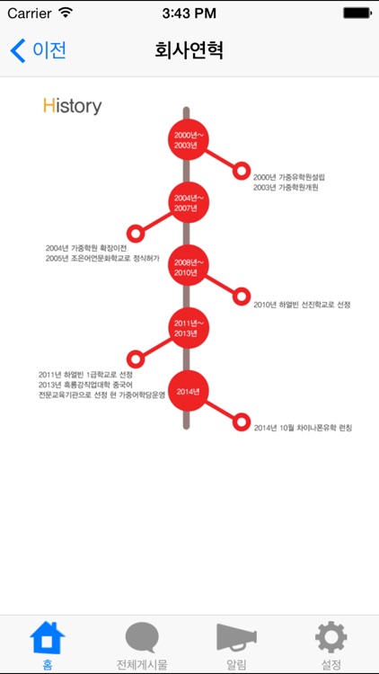 차이나 폰유학