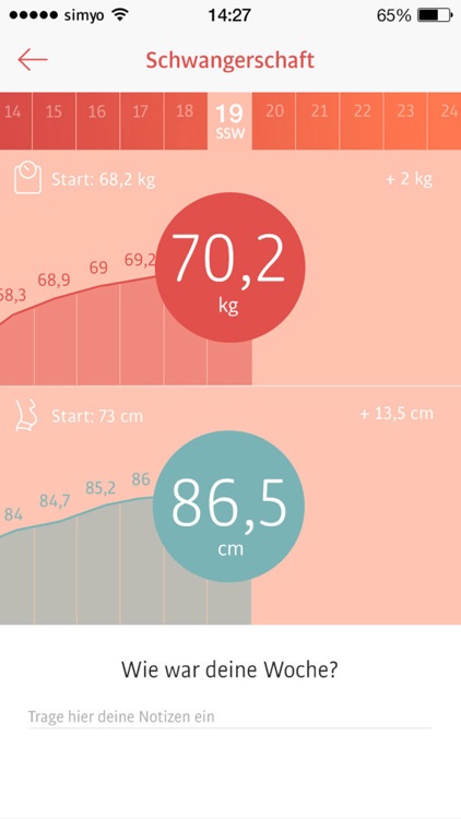 Urbia Schwangerschaft
