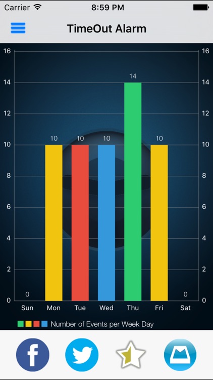 Timeout Alarm - The Smart Scheduler Alarm Assistant