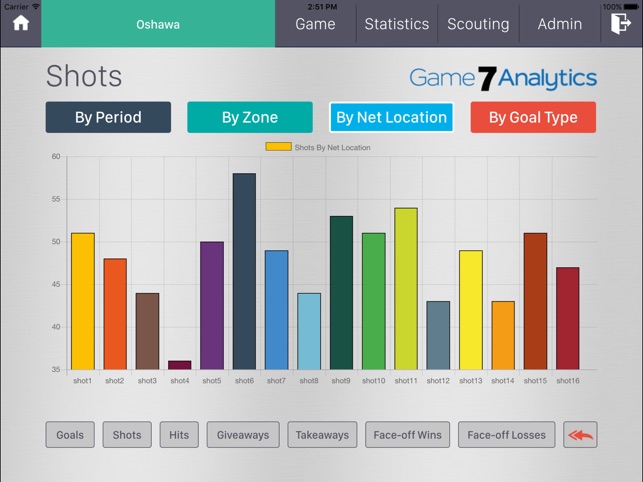 Game7Analytics(圖1)-速報App