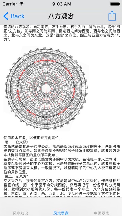 风水知识|风水罗盘大全
