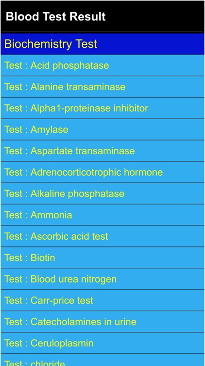 Blood Test Results