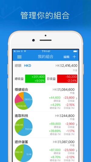 Ticker 香港股票投資 版(圖1)-速報App