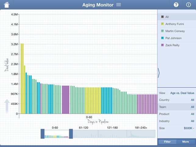 Oracle Mobilytics(圖5)-速報App