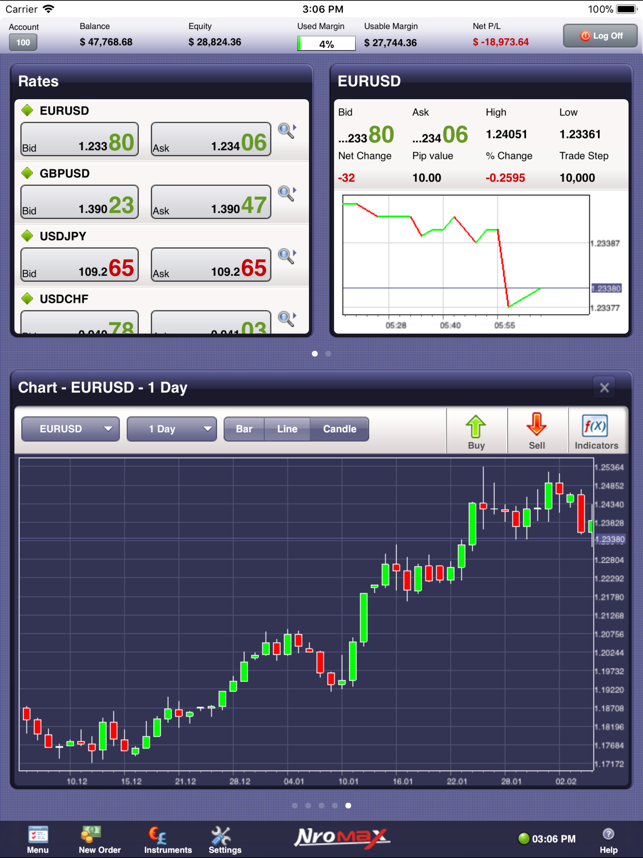 Nromax for iPad by ActForex(圖2)-速報App