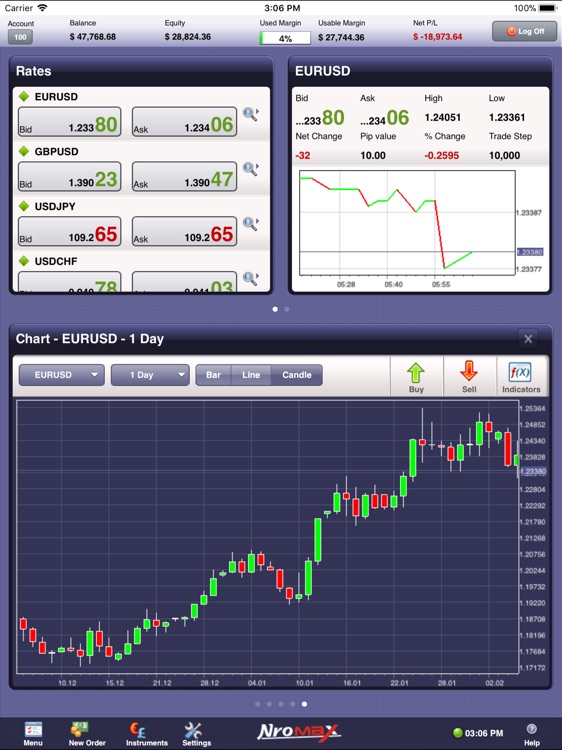 Nromax for iPad by ActForex