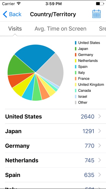 Fishead Analytics - Free App for Google Analytics
