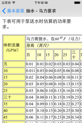 Pumps Basics - Mechanical & Petroleum Engineers screenshot 4