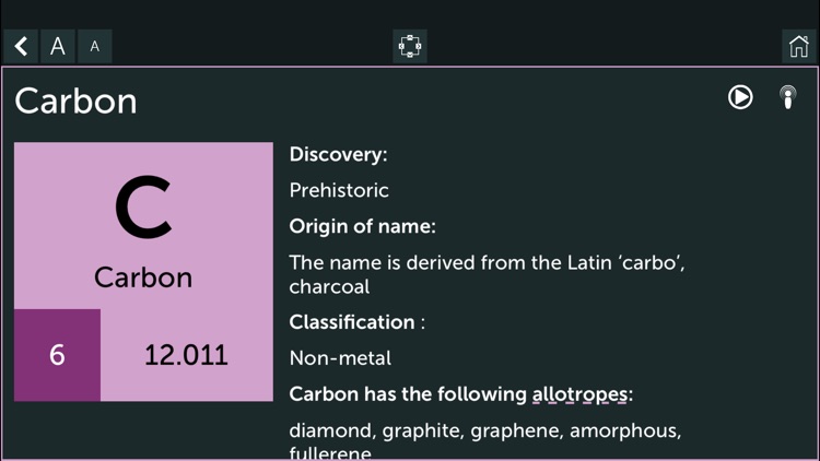 Periodic Table
