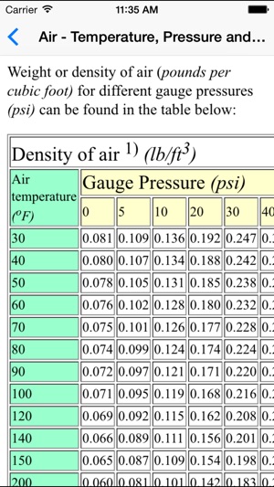 Fluid Mechanics Basics - Mechanical Engineers(圖1)-速報App