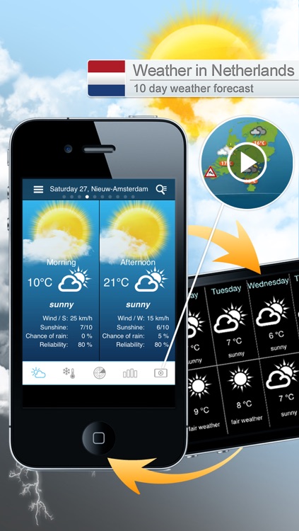 Weather for the Netherlands Pro