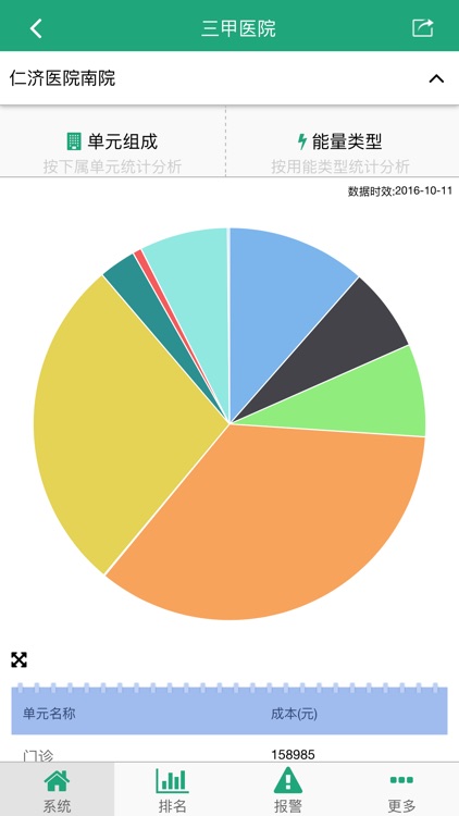 能耗云管理