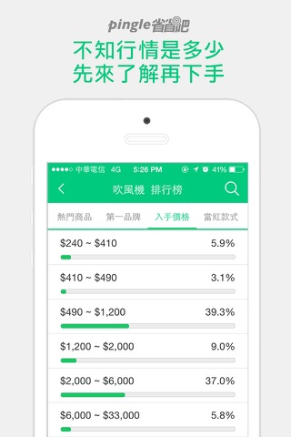 Pingle省省吧-自動比價找便宜 screenshot 4