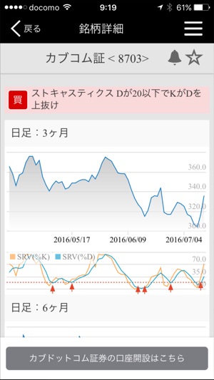 PICK UP! 株チャート-テクニカルシグナルから銘柄検索(圖5)-速報App