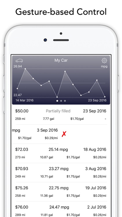 Car Fuel Log - MPG Record and Gas Tracker screenshot-4