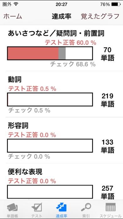 イタリア語単語帳 これなら覚えられる! 〈... screenshot1