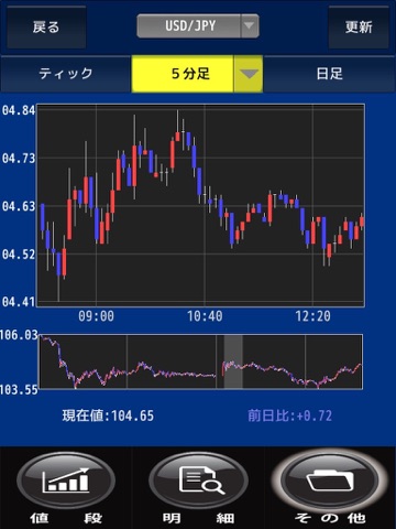 A・Reference Business