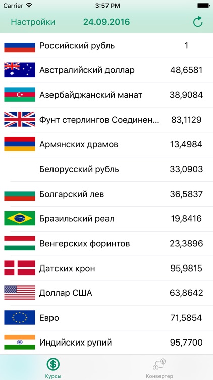 Курсы валют - актуальные курсы цб