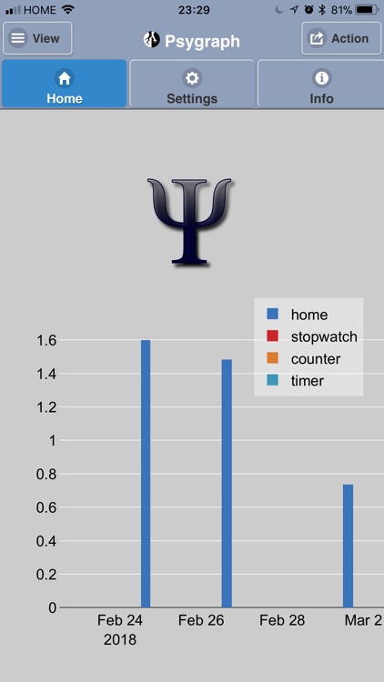 Psygraph