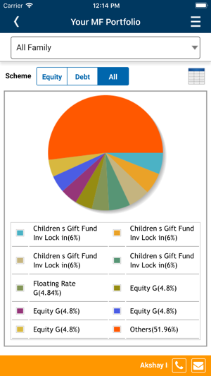 Akshay Investments(圖3)-速報App