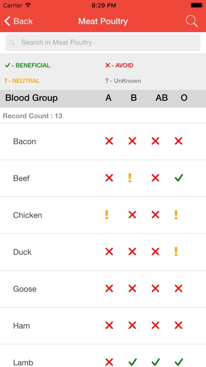 Blood Diet