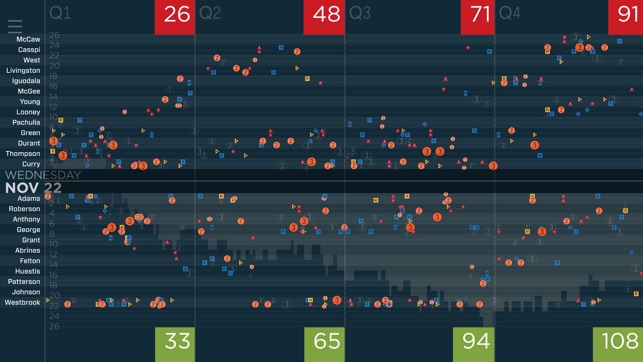 Immersive Sports - NBA Stats(圖5)-速報App